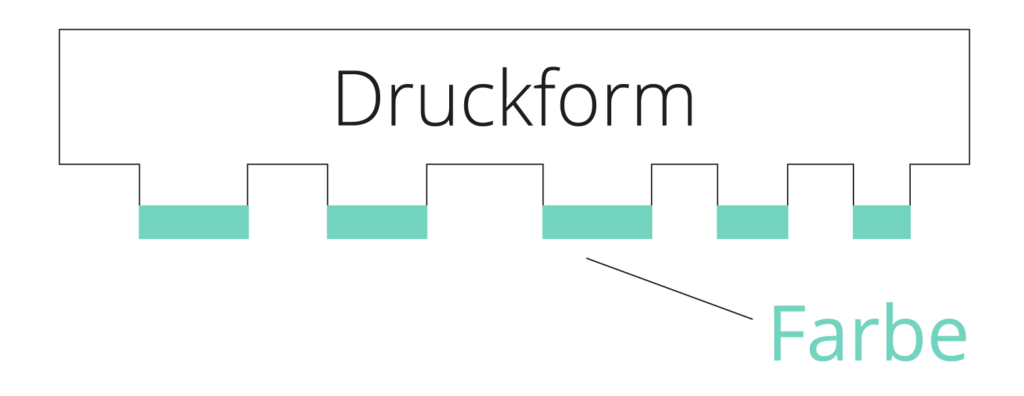 Drucktechnik: Hochdruck